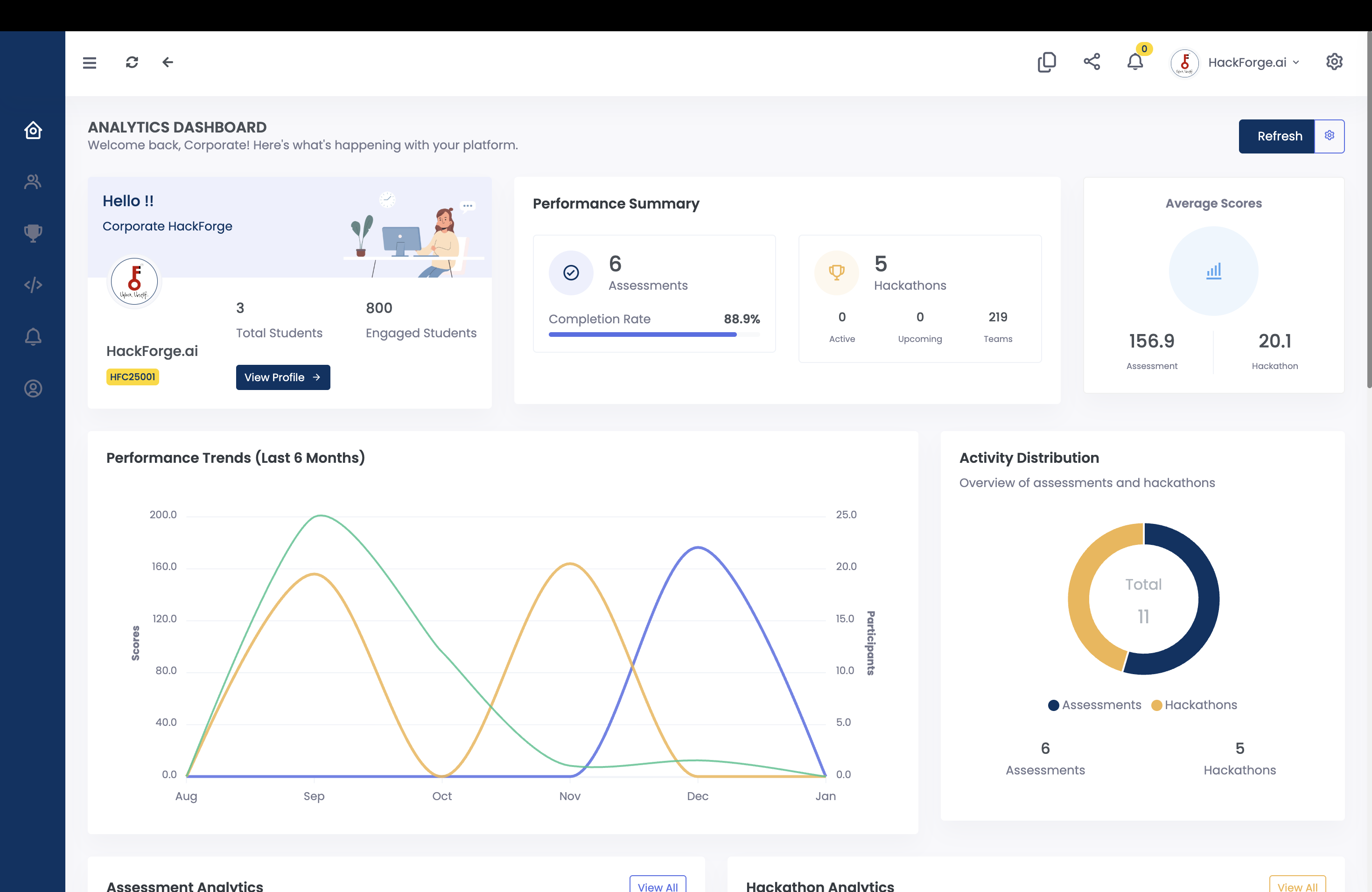 hackforge